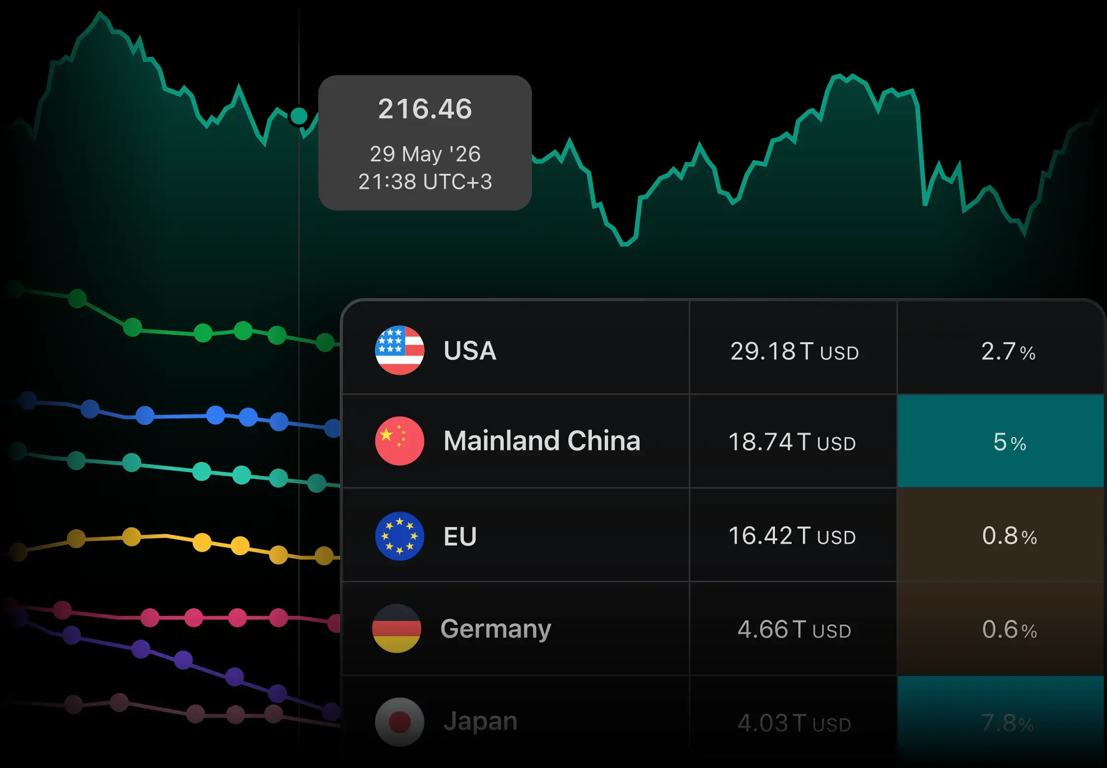 Step into the macroeconomic maze